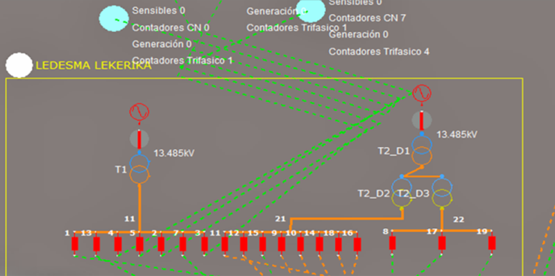 Figura 4. Ejemplo del esquemático interior de un CT modelado junto a CGPs asociadas.
